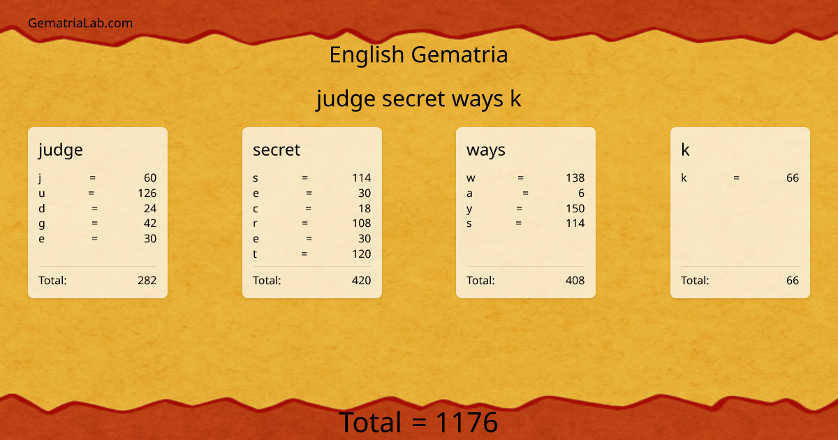 judge secret ways k in english Gematria